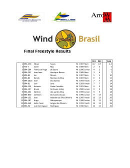 Final Freestyle Results - International Windsurfing Association