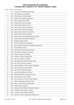Lista Ordenada de Candidatos Travessa Sto. António e Av. Patrão