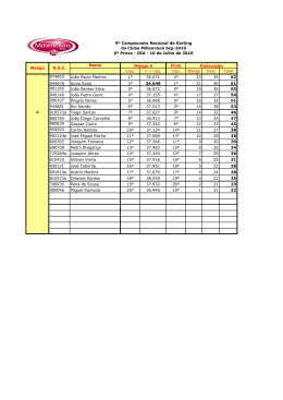 Classificação da 6.ª Prova do 9.º Campeonato Nacional de Karting