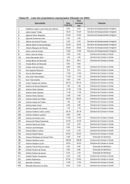 Tabela 05 – Lista dos proprietários expropriados (Situação em 2002