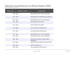 Maiores empréstimos ao Brasil desde 2008