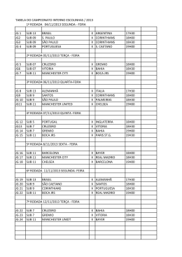 tabela do campeonato interno escolinhas / 2013 1ª rodada 04/11