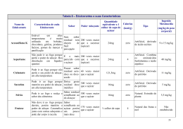 Tabela 8 – Edulcorantes e suas Características Nome do