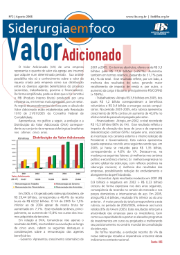 Valor Adicionado - Instituto Aço Brasil