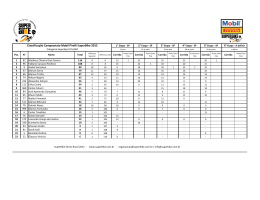 Classificação Campeonato Mobil Pirelli SuperBike 2012