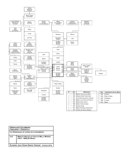 Diapositiva 1 - Academia Colombiana de Genealogía