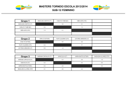MASTERS TORNEIO ESCOLA 2013/2014 SUB