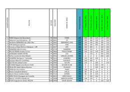 Ranking ind Masc - CBBVP - Regional após a 15ª etapa