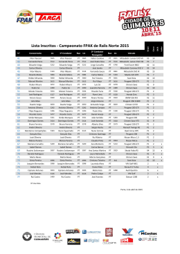 Lista Inscritos - Campeonato FPAK de Ralis Norte 2015