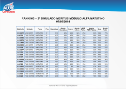 ranking – 2º simulado meritus módulo alfa matutino 07/05