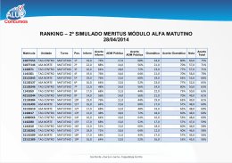 ranking – 2º simulado meritus módulo alfa matutino 28/04