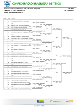 Torneio: Circ Nacional Correios Inf/juv de Tênis
