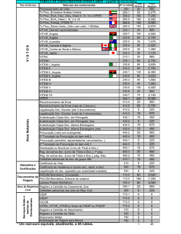 Tabela de Emolumentos Consulares nov 2014