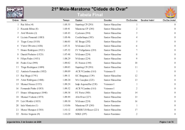 Tabela Final 21ª Meia-Maratona "Cidade de Ovar"