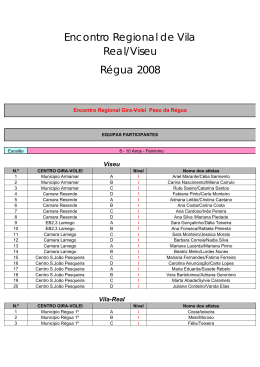 Encontro Regional de Vila Real/Viseu Régua 2008 - Gira