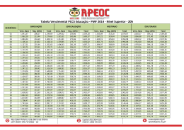 Tabela Vencimental PCCS Educação - PMF 2014