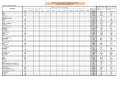 Total de Pessoas que Receberam Assistência até Jan/2012