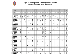 Taça de Portugal de Tripulações de Fundo (Gondomar)