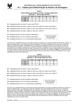 Tabelas para Determinação do Número de Sondagens