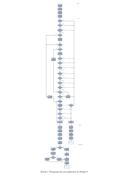 Tabela I: Fluxograma dos procedimentos do Módulo 9
