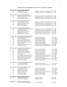 Ranking de 2008 - Clã Delfos Atletismo