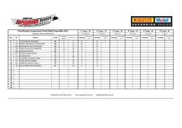 Classificação Pirelli Mobil_250cc_ok