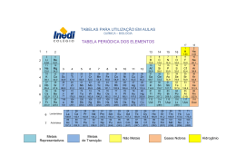 tabelas para utilização em aulas tabela periódica dos elementos