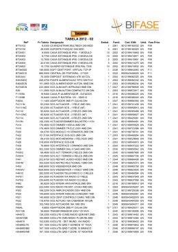 Tabela Bticino 201202x