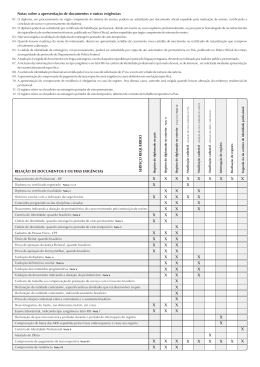 PDF Requerimento de Registro Profissional - CREA