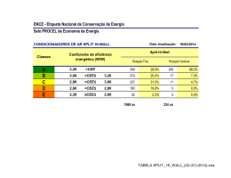 Tabelas de eficiência energética