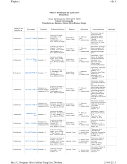 Tabela da Sessão de 28-05-2015