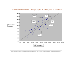 Researcher salaries vs. GDP per capita in 2006 (PPP, EU25=100)