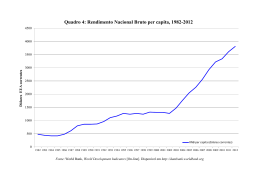 Quadro 4: Rendimento Nacional Bruto per capita, 1982-2012