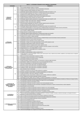 tabela 5 – categorias e requisitos para admissão e progressão