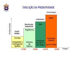 A evolução da produtividade - PUC-SP