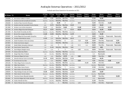 Avaliação Sistemas Operativos – 2011/2012