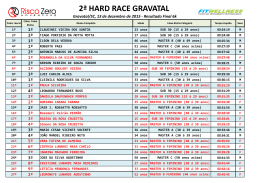 13 Dom 2º HARD RACE GRAVATAL 09:00