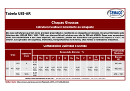 Tabela USI-AR Chapas Grossas