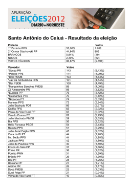 Santo Antônio do Caiuá - Resultado da eleição
