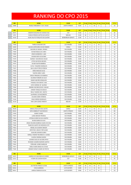 Ranking CPO 2015 – após IV etapa – FOP (Total) – Com duplas