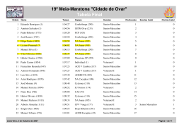 Tabela Final 19ª Meia-Maratona "Cidade de Ovar"