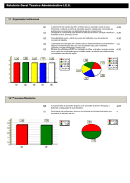 Resultado CPA 2013 dos Tecnico Administrativos