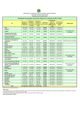Resultados da 2ª etapa de vacinação contra febre aftosa de 2014