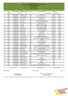 Rank Race Nber UCI Code Name Nat UCI MTB Team Race Time