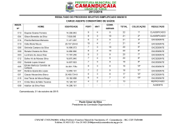 Resultado Final - Camanducaia | MG