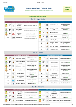 X Copa Minas – Resultado Classe Sub 21