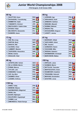 Junior World Championships 2008