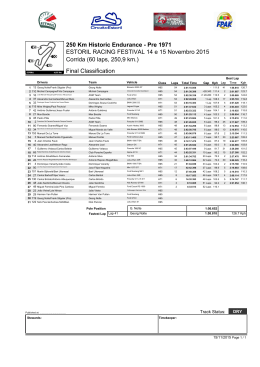 Final Classification ESTORIL RACING FESTIVAL 14 e 15 Novembro