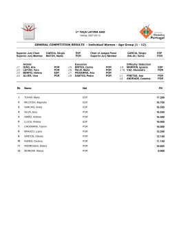GENERAL COMPETITION RESULTS - Individual Women