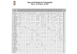 Taça de Portugal de Tripulações
